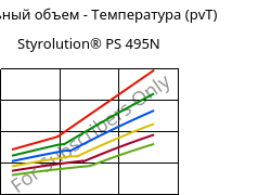 Удельный объем - Температура (pvT) , Styrolution® PS 495N, PS-I, INEOS Styrolution