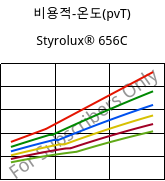 비용적-온도(pvT) , Styrolux® 656C, SB, INEOS Styrolution