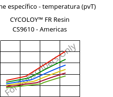 Volume específico - temperatura (pvT) , CYCOLOY™ FR Resin CS9610 - Americas, (PC+ABS), SABIC