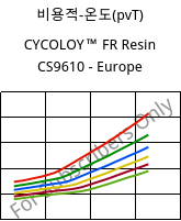 비용적-온도(pvT) , CYCOLOY™ FR Resin CS9610 - Europe, (PC+ABS), SABIC
