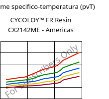 Volume specifico-temperatura (pvT) , CYCOLOY™ FR Resin CX2142ME - Americas, (PC+ABS), SABIC
