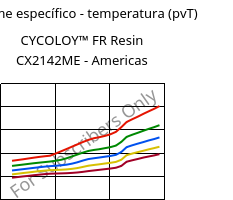 Volume específico - temperatura (pvT) , CYCOLOY™ FR Resin CX2142ME - Americas, (PC+ABS), SABIC