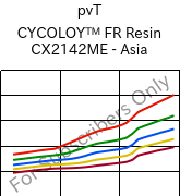  pvT , CYCOLOY™ FR Resin CX2142ME - Asia, (PC+ABS), SABIC