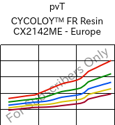 pvT , CYCOLOY™ FR Resin CX2142ME - Europe, (PC+ABS), SABIC