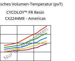 Spezifisches Volumen-Temperatur (pvT) , CYCOLOY™ FR Resin CX2244ME - Americas, (PC+ABS), SABIC