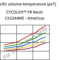 Specific volume-temperature (pvT) , CYCOLOY™ FR Resin CX2244ME - Americas, (PC+ABS), SABIC