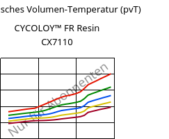 Spezifisches Volumen-Temperatur (pvT) , CYCOLOY™ FR Resin CX7110, (PC+ABS), SABIC