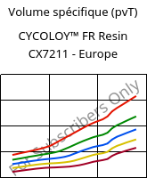 Volume spécifique (pvT) , CYCOLOY™ FR Resin CX7211 - Europe, (PC+ABS), SABIC