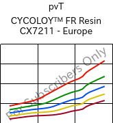  pvT , CYCOLOY™ FR Resin CX7211 - Europe, (PC+ABS), SABIC