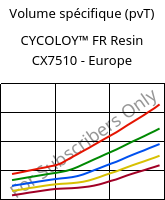 Volume spécifique (pvT) , CYCOLOY™ FR Resin CX7510 - Europe, (PC+ABS), SABIC