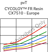  pvT , CYCOLOY™ FR Resin CX7510 - Europe, (PC+ABS), SABIC
