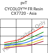  pvT , CYCOLOY™ FR Resin CX7720 - Asia, (PC+ABS), SABIC