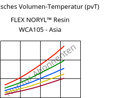 Spezifisches Volumen-Temperatur (pvT) , FLEX NORYL™ Resin WCA105 - Asia, (PPE+TPE), SABIC