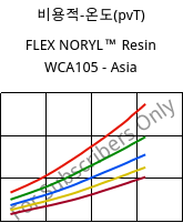 비용적-온도(pvT) , FLEX NORYL™ Resin WCA105 - Asia, (PPE+TPE), SABIC