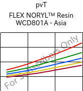  pvT , FLEX NORYL™ Resin WCD801A - Asia, (PPE+TPE), SABIC