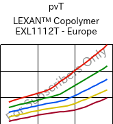  pvT , LEXAN™ Copolymer EXL1112T - Europe, PC, SABIC