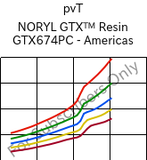  pvT , NORYL GTX™  Resin GTX674PC - Americas, (PPE+PA*), SABIC