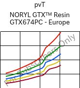  pvT , NORYL GTX™  Resin GTX674PC - Europe, (PPE+PA*), SABIC