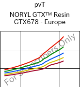  pvT , NORYL GTX™  Resin GTX678 - Europe, (PPE+PA*), SABIC