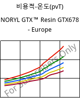 비용적-온도(pvT) , NORYL GTX™  Resin GTX678 - Europe, (PPE+PA*), SABIC