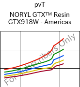  pvT , NORYL GTX™  Resin GTX918W - Americas, (PPE+PA*), SABIC