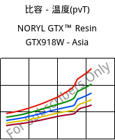 比容－温度(pvT) , NORYL GTX™  Resin GTX918W - Asia, (PPE+PA*), SABIC