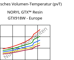 Spezifisches Volumen-Temperatur (pvT) , NORYL GTX™  Resin GTX918W - Europe, (PPE+PA*), SABIC