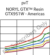  pvT , NORYL GTX™  Resin GTX951W - Americas, (PPE+PA*), SABIC