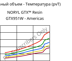 Удельный объем - Температура (pvT) , NORYL GTX™  Resin GTX951W - Americas, (PPE+PA*), SABIC