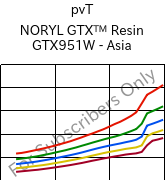  pvT , NORYL GTX™  Resin GTX951W - Asia, (PPE+PA*), SABIC