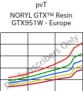  pvT , NORYL GTX™  Resin GTX951W - Europe, (PPE+PA*), SABIC