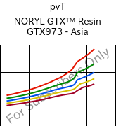  pvT , NORYL GTX™  Resin GTX973 - Asia, (PPE+PA*), SABIC