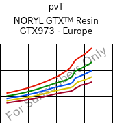  pvT , NORYL GTX™  Resin GTX973 - Europe, (PPE+PA*), SABIC