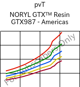  pvT , NORYL GTX™  Resin GTX987 - Americas, (PPE+PA*)-MF, SABIC
