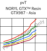  pvT , NORYL GTX™  Resin GTX987 - Asia, (PPE+PA*)-MF, SABIC