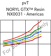  pvT , NORYL GTX™  Resin NX0031 - Americas, (PPE+PA*), SABIC