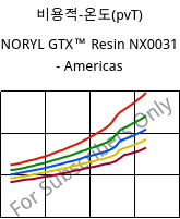 비용적-온도(pvT) , NORYL GTX™  Resin NX0031 - Americas, (PPE+PA*), SABIC