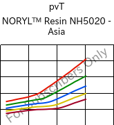  pvT , NORYL™ Resin NH5020 - Asia, (PPE+PS), SABIC