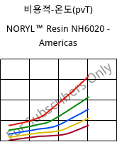 비용적-온도(pvT) , NORYL™ Resin NH6020 - Americas, (PPE+PS), SABIC