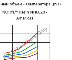 Удельный объем - Температура (pvT) , NORYL™ Resin NH6020 - Americas, (PPE+PS), SABIC
