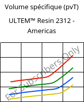 Volume spécifique (pvT) , ULTEM™  Resin 2312 - Americas, PEI-GF30, SABIC