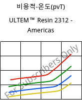 비용적-온도(pvT) , ULTEM™  Resin 2312 - Americas, PEI-GF30, SABIC