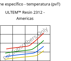 Volume específico - temperatura (pvT) , ULTEM™  Resin 2312 - Americas, PEI-GF30, SABIC