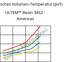 Spezifisches Volumen-Temperatur (pvT) , ULTEM™  Resin 3452 - Americas, PEI-(GF+MF)45, SABIC