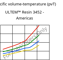 Specific volume-temperature (pvT) , ULTEM™  Resin 3452 - Americas, PEI-(GF+MF)45, SABIC