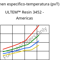 Volumen especifico-temperatura (pvT) , ULTEM™  Resin 3452 - Americas, PEI-(GF+MF)45, SABIC