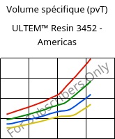 Volume spécifique (pvT) , ULTEM™  Resin 3452 - Americas, PEI-(GF+MF)45, SABIC