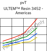  pvT , ULTEM™  Resin 3452 - Americas, PEI-(GF+MF)45, SABIC