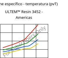 Volume específico - temperatura (pvT) , ULTEM™  Resin 3452 - Americas, PEI-(GF+MF)45, SABIC
