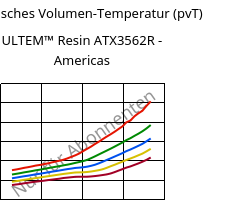Spezifisches Volumen-Temperatur (pvT) , ULTEM™  Resin ATX3562R - Americas, PEI-(GF+MF)50, SABIC